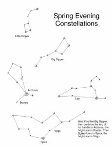 Spring Evening Constellations